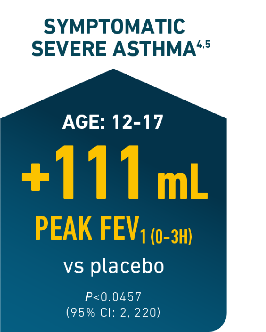Symptomatic Severe Asthma Age 12 to 17