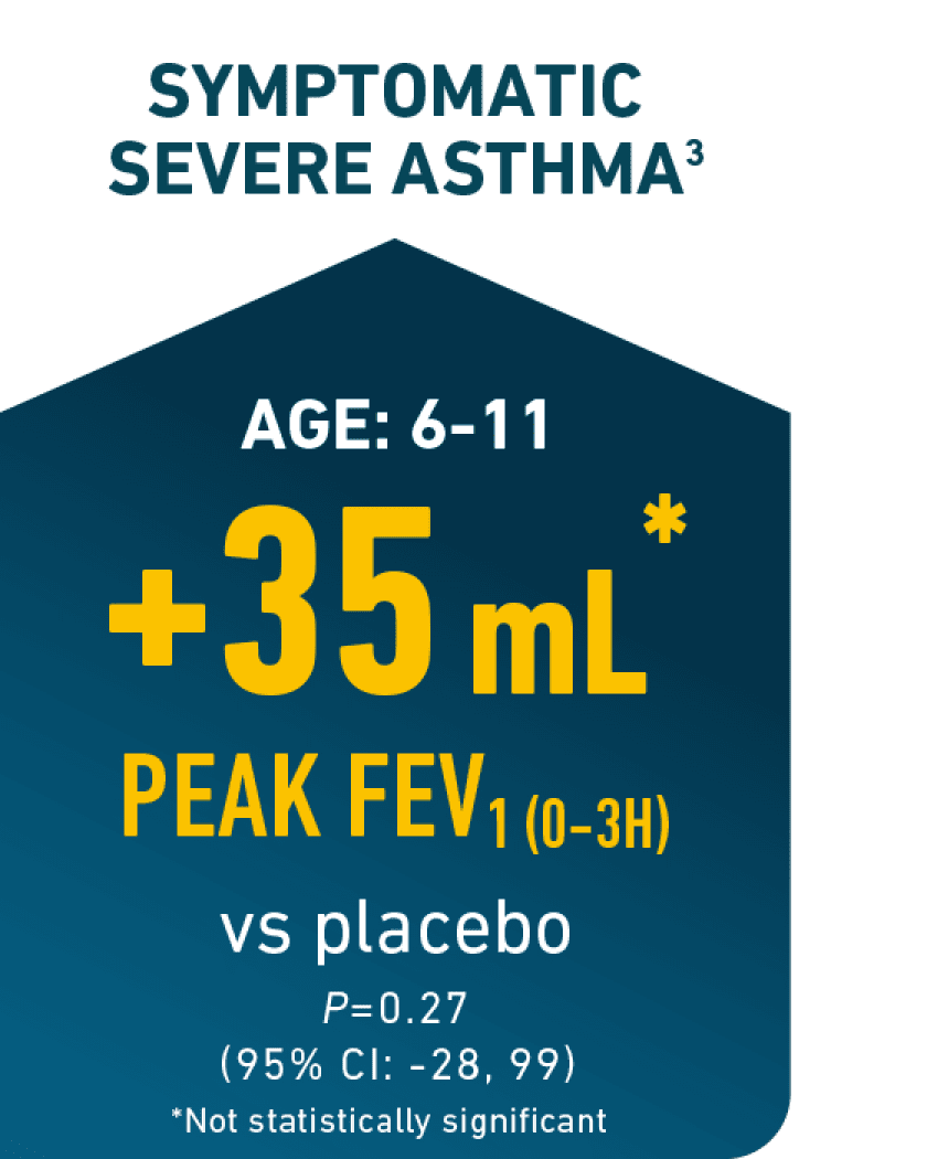 symptomatic severe asthma